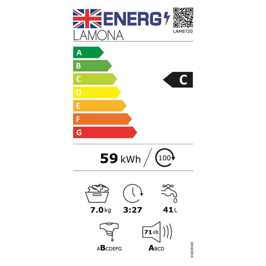 7179243000 Energy label UK