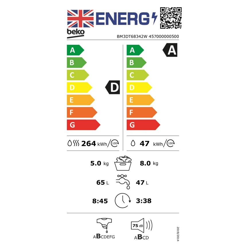 FBQ8901 UK Energy Label  BM3DT68342W